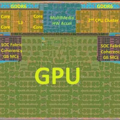 Xbox Series X's AMD Architecture Deep Dive, Intel Xe GPU by The Tom's ...