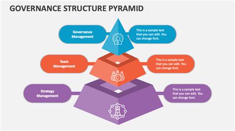 Governance Structure Pyramid PowerPoint and Google Slides Template ...