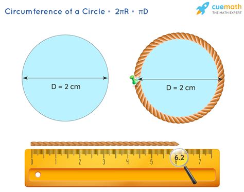 Area of a Circle - Formula, Derivation, Examples