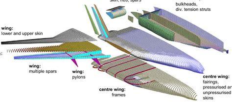 What are the Basic Concepts of Structural Composites Design?