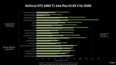 저가형 GPU의 부흥? 엔비디아 지포스 RTX 4060 3종 훑어보기 - ITWorld Korea