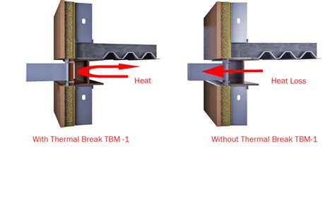 Thermal Bridging Blog - Thermal Bridging Solutions