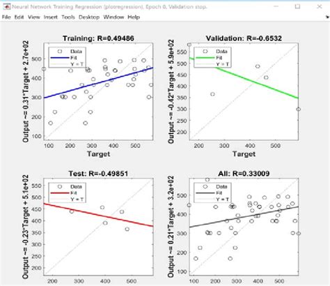 View Plot Regression. | Download Scientific Diagram