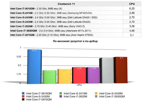 (Technology) Intel’s Ivy Bridge Mobile CPU Benchmarks