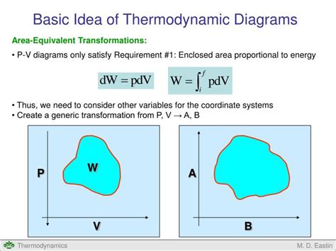 PPT - Introduction to Thermodynamic Diagrams PowerPoint Presentation - ID:3903521