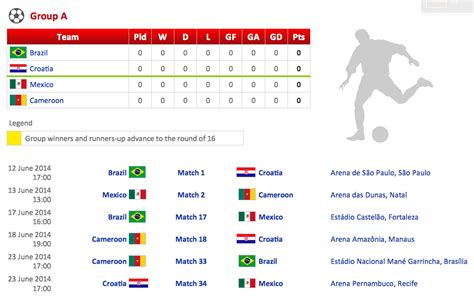 Firstrow Firstrowsports | Basketball Scores