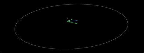 Asteroid 2023 AV flew past Earth at just 0.04 LD on January 12 - The ...