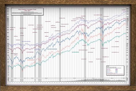 Our 50-year Stock Market Chart Poster Will Add a Pro Look to - Etsy