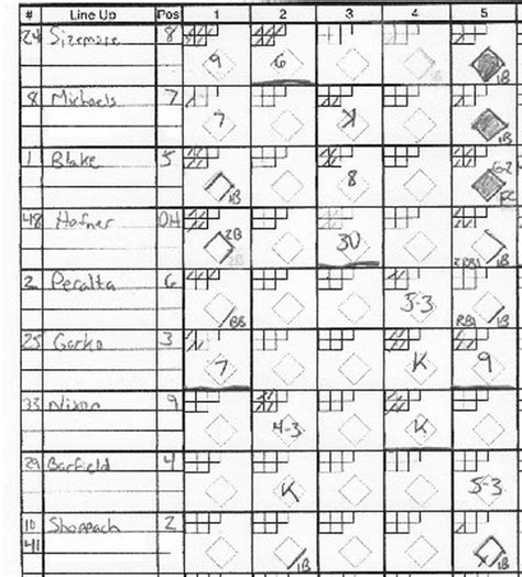 Using the Proper Symbols to Score a Baseball Game | Baseball games, Baseball scores, Espn baseball