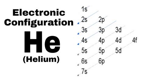 Electron Configuration Of Helium