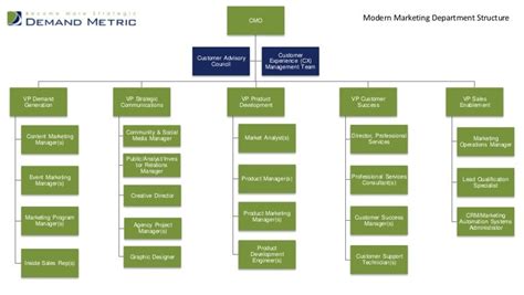 62 INFO BUSINESS ORGANOGRAM TEMPLATE DOWNLOAD 2019-2020 ...