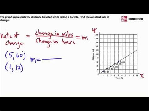 Use a Graph to Find Constant Rate of Change - YouTube