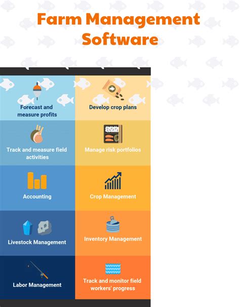 Top 9 Farm Management Software in 2022 - Reviews, Features, Pricing, Comparison - PAT RESEARCH ...