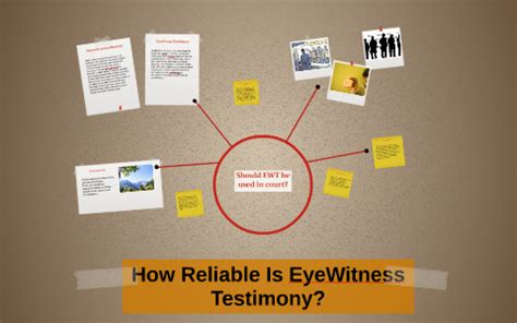 How Reliable Is Eye Witness Testimony? by Adakchin Bol on Prezi