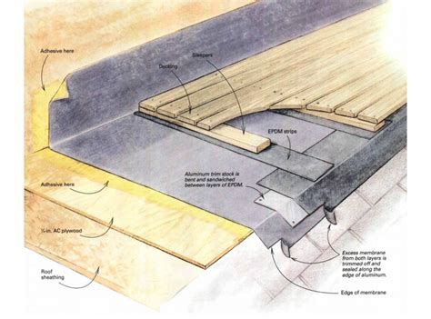 Can Epdm Be Installed Directly On Plywood? - The Habit of Woodworking