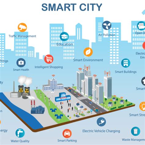 Smart City Projects – kkconcreteproducts