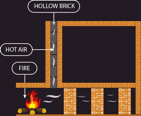 UnderFloor Heating was First Invented by Romans - QS Supplies