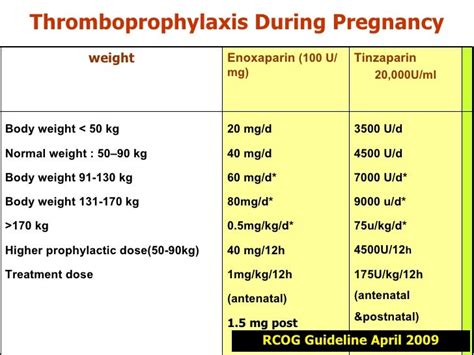 Thromboprophylaxis