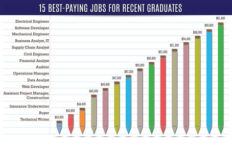 Best Paying Jobs Without Degree 2024 - Babs Mercie