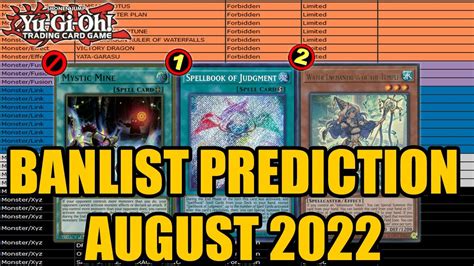 Yu-Gi-Oh! AUGUST 2022 BANLIST PREDICTIONS! |WHAT NEEDS TO HAPPEN??!! - YouTube