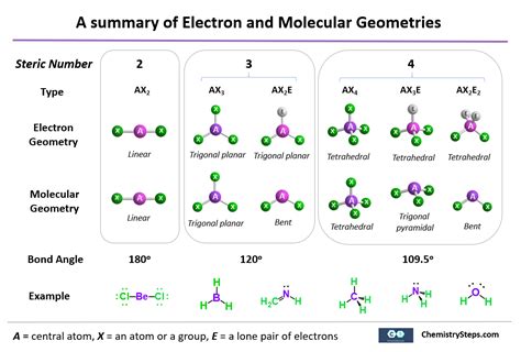 Lone Pair of Electrons - MevericknCummings