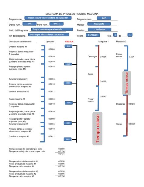 Diagrama Hombre Maquina