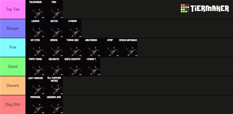 Travis Scott's Utopia Tracklist Tier List (Community Rankings) - TierMaker