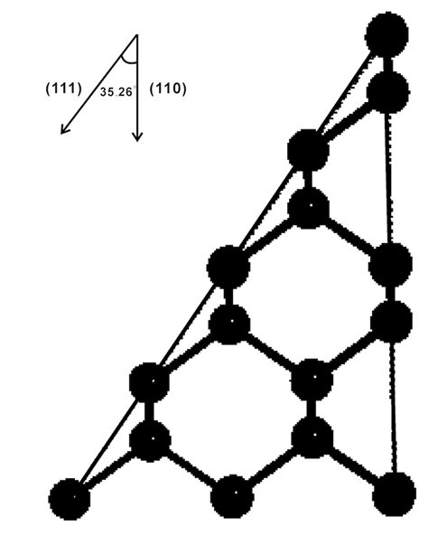 Angle between planes of (110) and (111) (A), and crystalline grain of... | Download Scientific ...