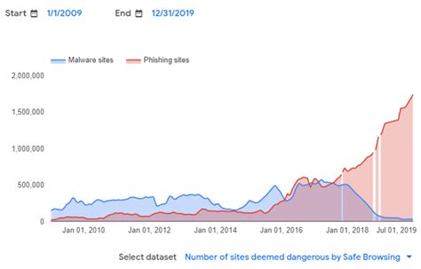 42 Cyber Attack Statistics by Year: A Look at the Last Decade - InfoSec Insights