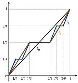 real analysis - Continuity of the Lebesgue function - Mathematics Stack Exchange