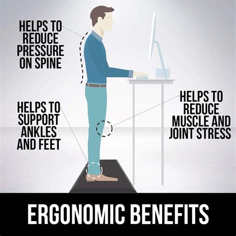 Sheep-Mats.com – Anti Fatigue Standing Desk Mat