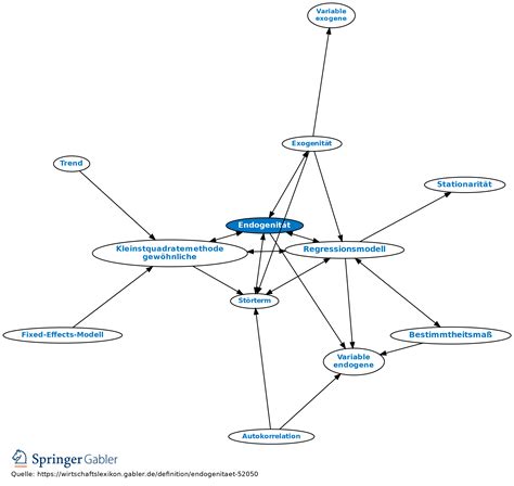 Endogenität • Definition | Gabler Wirtschaftslexikon