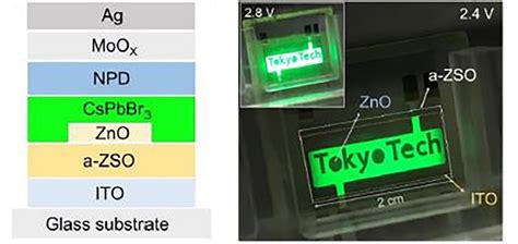 Improving Efficiency, Brightness of Perovskite LEDs - AIP Publishing LLC