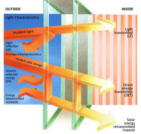 Thermal-insulation-1 | TAMCO Gulf Ltd