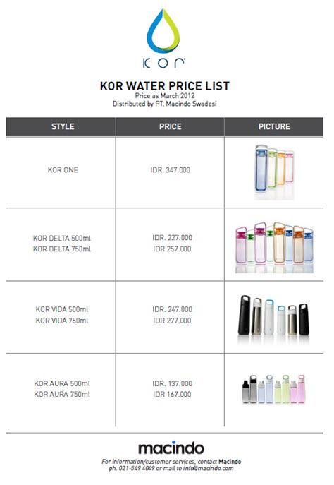 Botol-KOR-Indonesia: Price List Kor Water Bottle in Indonesia