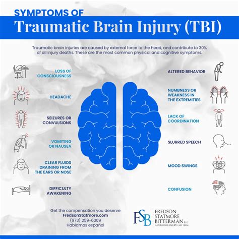 Bloomfield Traumatic Brain Injury Lawyer | Severe Head Trauma