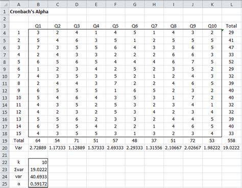 Cronbach's Alpha Tools | Real Statistics Using Excel