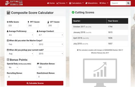 Composite Score Calculator USMC | CuttingScores.com | USMC