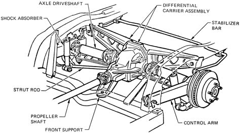 Repair Guides