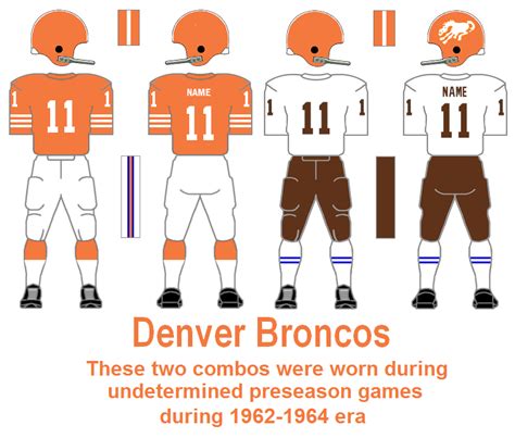 Bill's Update Blog: 1960-64 Denver Broncos