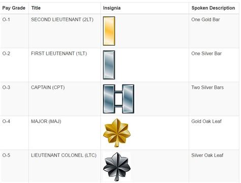 First Lieutenant Bars