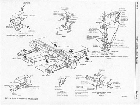 The Mustang II Organization