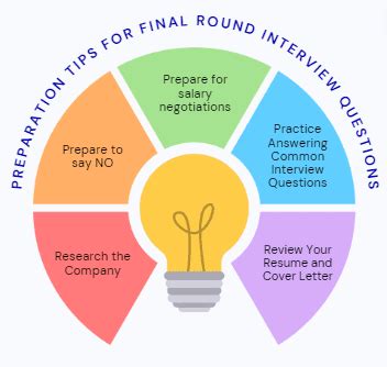 10 Common Final Interview Questions- How To Crack The Last Round