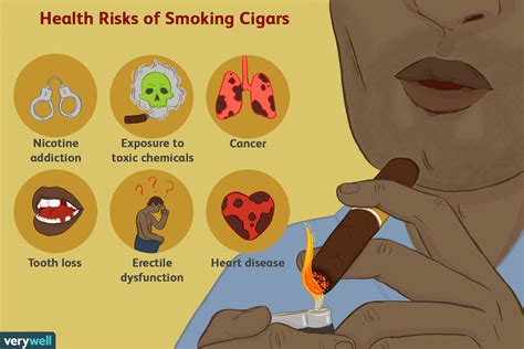 What to Know About Cigar Smoking