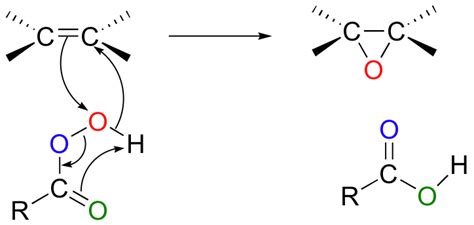 Epoxidation of Alkenes [with free study guide]