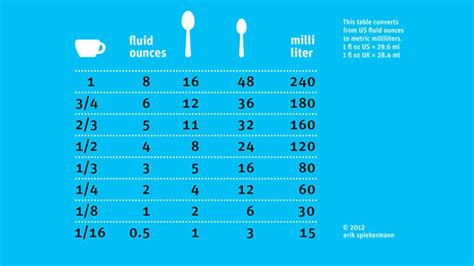 A Tablespoon Is How Many Ml | Brokeasshome.com