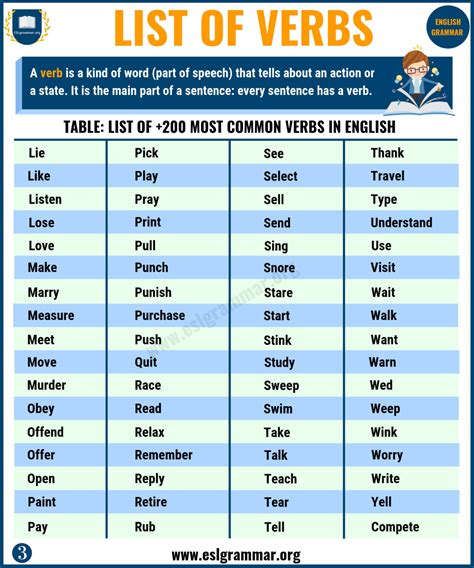 List of Verbs | +200 Most Common English Verbs for ESL Learners - ESL ...