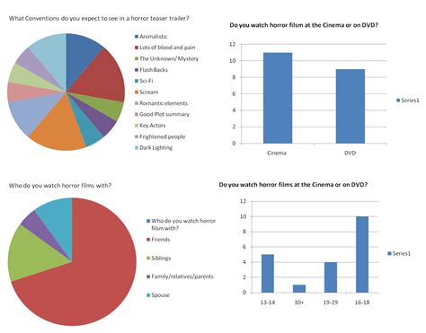 REDEMPTION: Horror Film Survey: Understanding My Target Audience