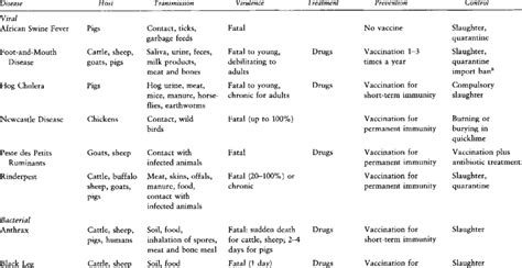 THE 10 MOST COMMON ANIMAL DISEASES - Support Centre Center for Elites