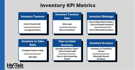 Warehouse KPI Metrics: Every Single One Under the Sun - Hy-Tek ...